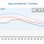 agua-embalsada-cordoba