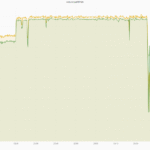 telemetria-viaje-waterform
