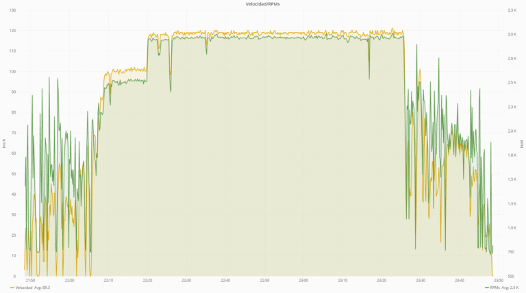 telemetria-viaje-waterform
