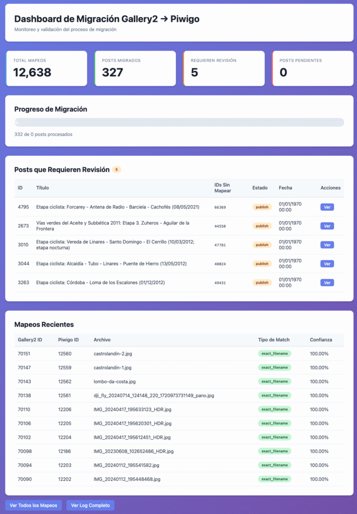 Dashboard desarrollado, con el resultado de los análisis